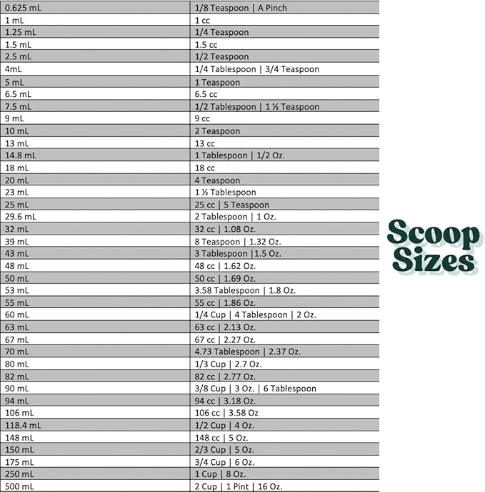 32 mL (32 CC | 1.08 Oz.) Long Handle Scoop for Measuring Coffee, Pet Food, Grains, Protein, Spices and Other Dry Goods (Pack of 5)