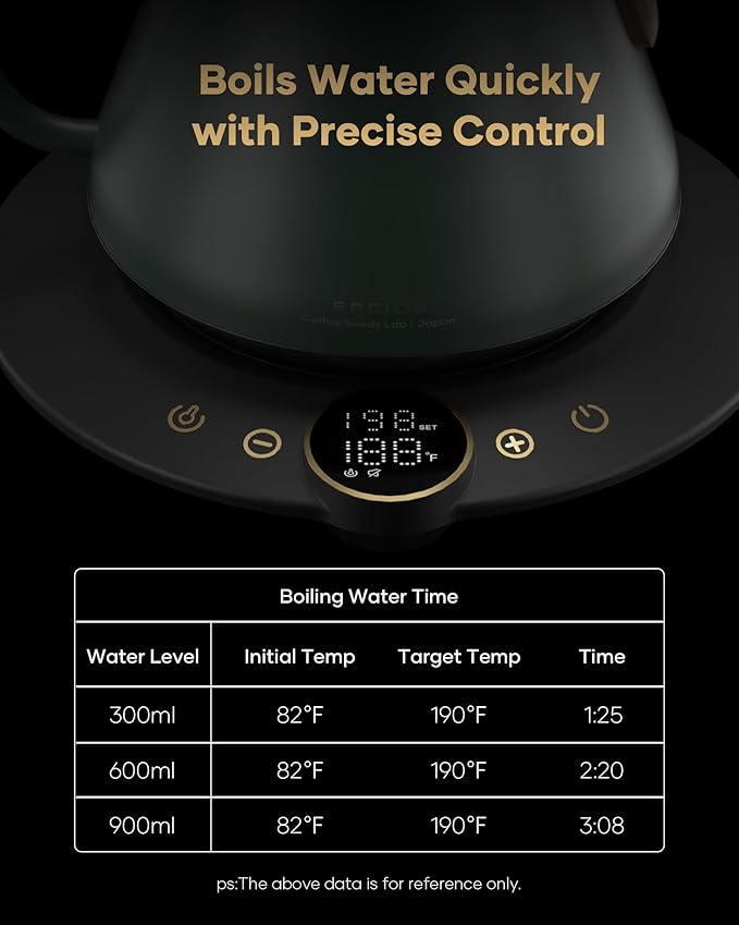 Cocinare FLOW B9 Gooseneck Electric Kettle, Precise Temperature Control for Pour-Over Coffee & Tea Brewing, Stainless Steel Interior, Rapid Heating for Boiling Water 1500W/0.9L (Delacroix Green)