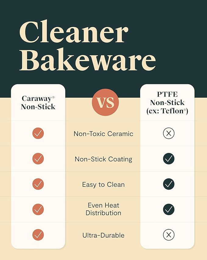 Caraway Non-Stick Ceramic 9”x13” Rectangle Pan - Naturally Slick Ceramic Coating - Non-Toxic, PTFE & PFOA Free - Perfect for Brownies, Lasagnas, and More - White