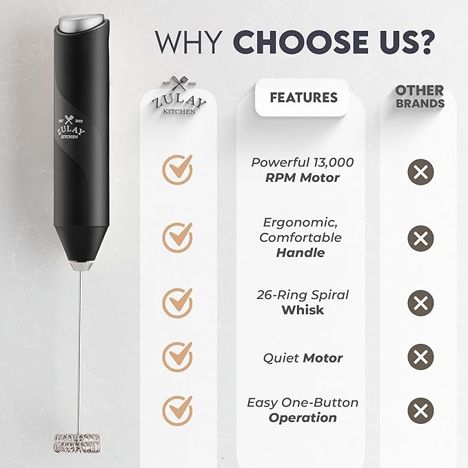 Zulay Kitchen Milk Frother Handheld with 2 Duracell AA Batteries – Electric Drink Mixer for Coffee, Lattes, Cappuccinos, Matcha & Hot Chocolate – Portable Foam Maker & Coffee Bar Accessory