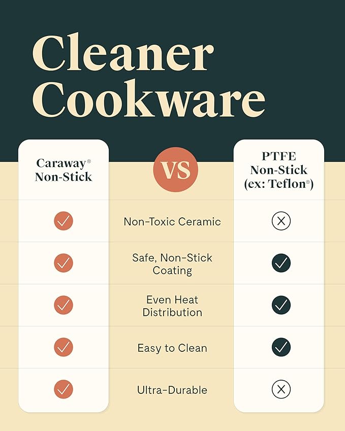 Caraway Ceramic Nonstick Fry Pan Set with Glass Lids – Includes Two 10.5” Fry Pans, One 8” Fry Pan, & Three Lids - Non Toxic, PTFE & PFOA Free - Oven Safe & Compatible with All Stovetops - White