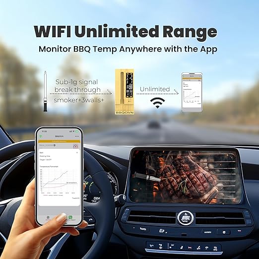 Sub-1g WiFi Wireless Meat Thermometer Unlimited Range with Digital Smart Base 7 NIST Certified Sensors with Ambient Temp Monitor for BBQ, Grill,Oven, Smoker (1, Purple, Small)