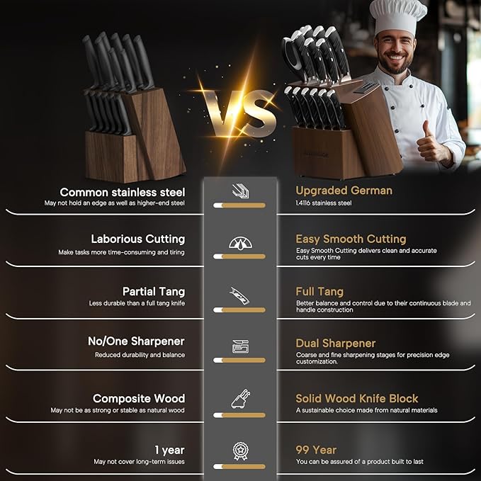 Astercook Knife Set, Kitchen Knives Set with Block and Dual Sharpener Full Tang 15 Pcs German Stainless Steel Knives Sharp Blade Dishwasher Safe Knife Set with Ergonomic Handle, Elegant Black