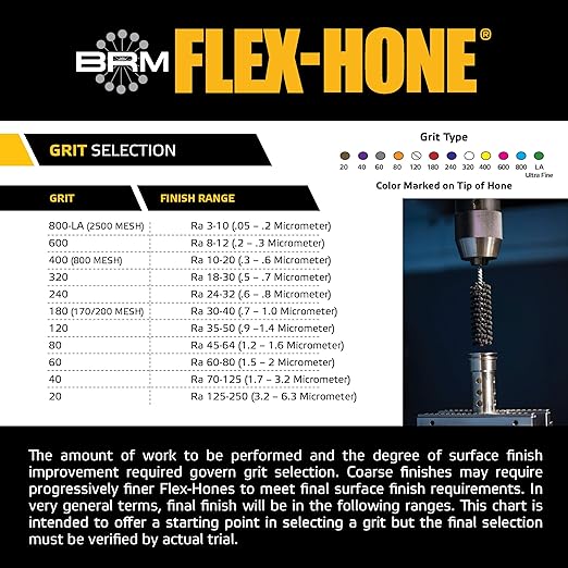 Brush Research BC214400 FLEX-HONE®, 2-1/4" (57.2mm) Diameter, 400 Grit, Silicon Carbide, for Mild Steel, Stainless Steel, Cast Iron and Softer Ferrous Materials