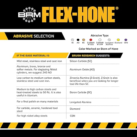 Brush Research BC20M20 FLEX-HONE®, 0.787" (20mm) Diameter, 20 Grit, Silicon Carbide, for Mild Steel, Stainless Steel, Cast Iron and Softer Ferrous Materials