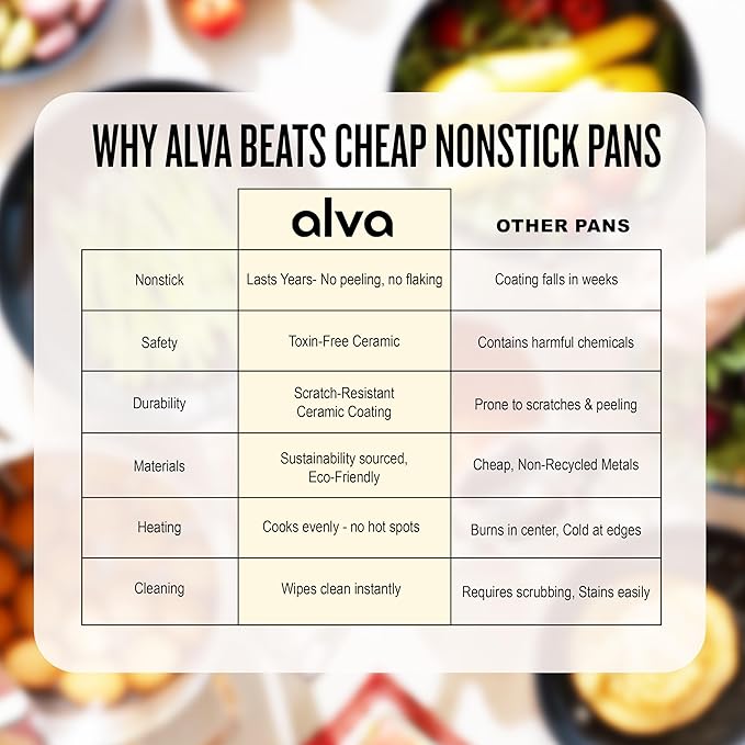 Alva Energy Nonstick Ceramic Fish Pan 13.7" - Lightweight, Easy to Clean and Made without PFAS, PFOA & PTFE - Induction and All Stovetop Compatible with Even Heat Distribution